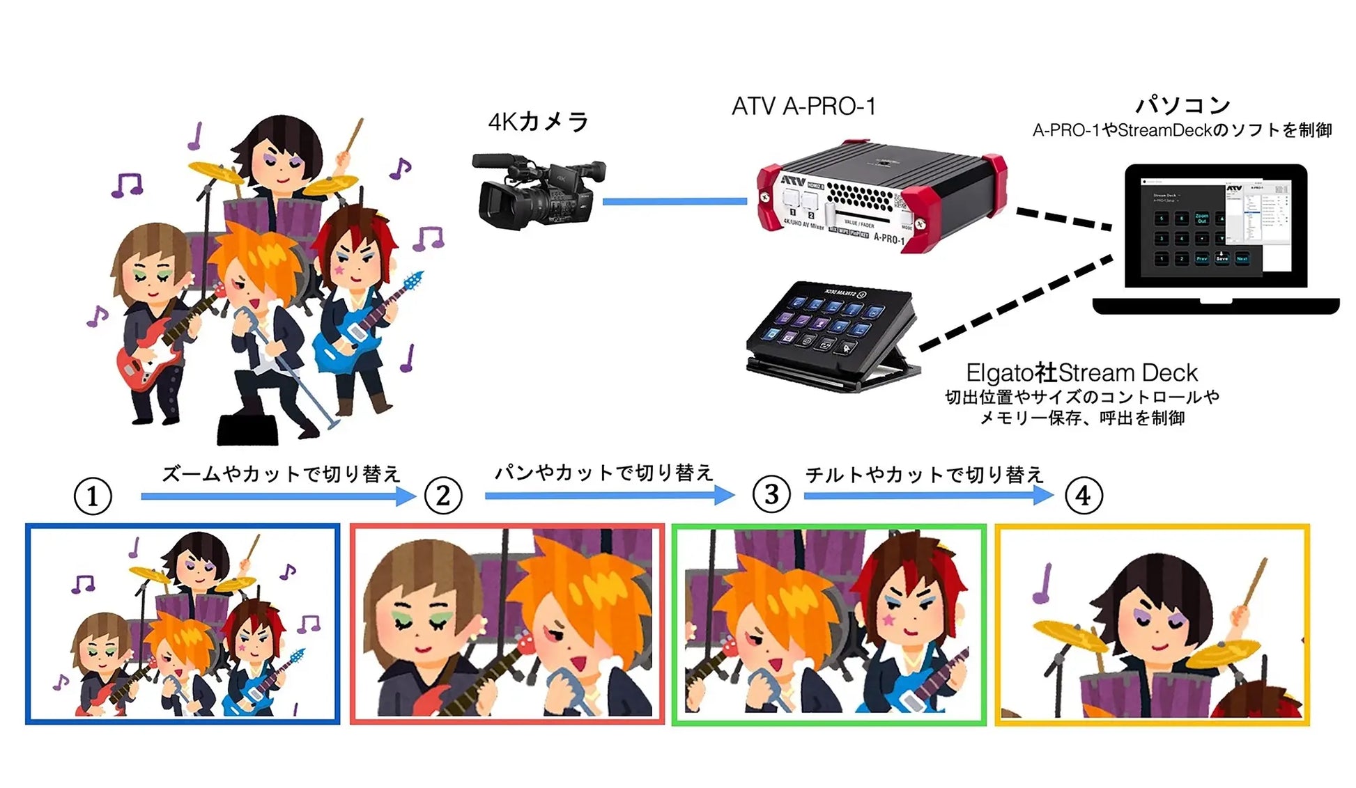 A-PRO-1 Ver.2 〈240p対応 コンパクトAVミキサー〉 – ATVオンラインストア A-PRO-1 Ver.2 〈240p対応 コンパクトAVミキサー〉 – ATVオンラインストア
